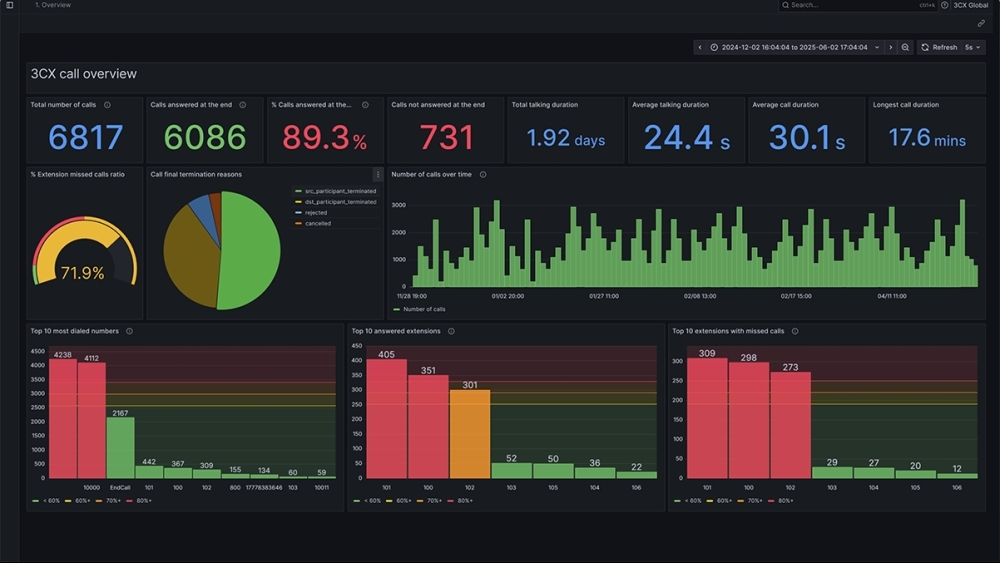 呼叫中心软件私有化部署